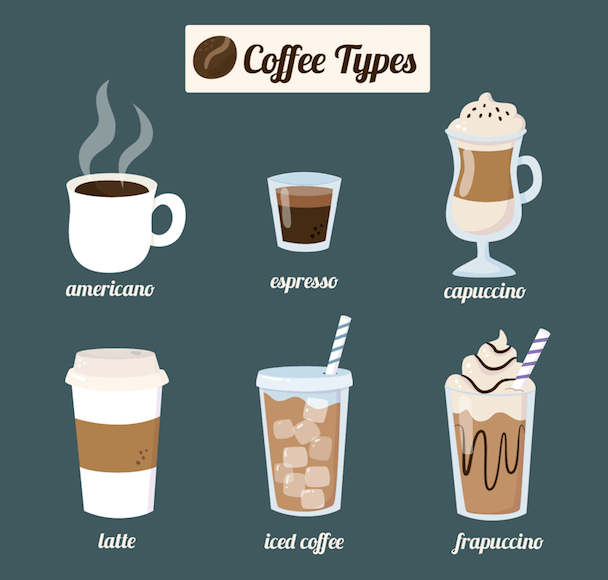 different types of coffee