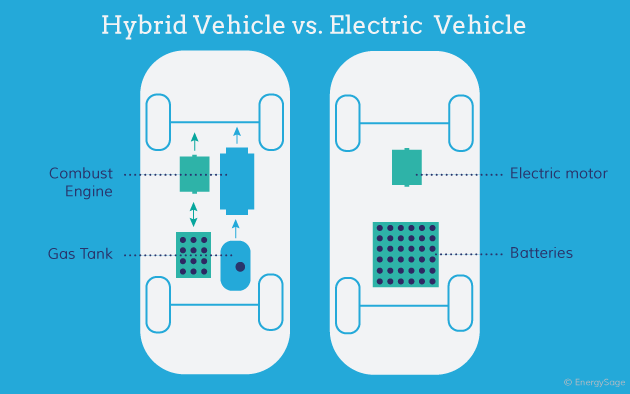 hybridvselectriccar